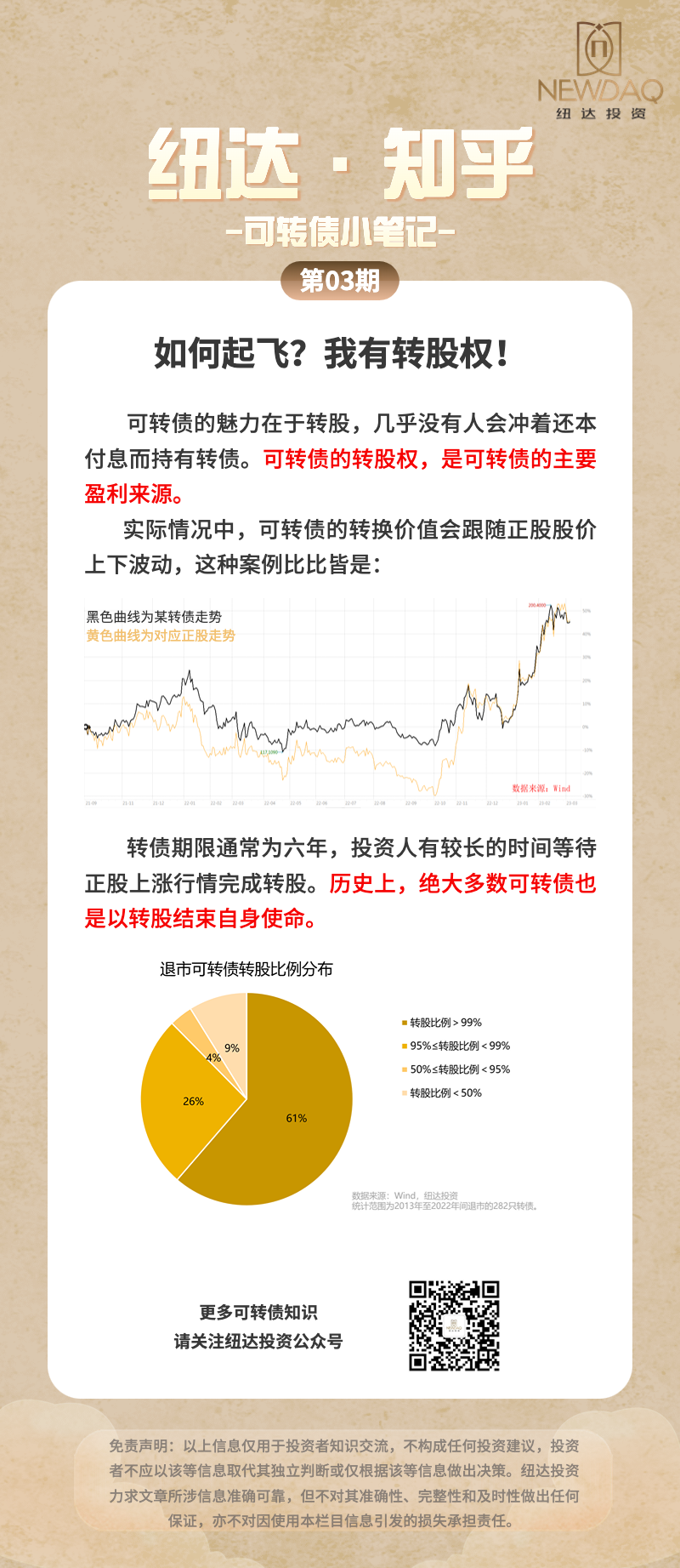 可转债小卡片03（230306）.png