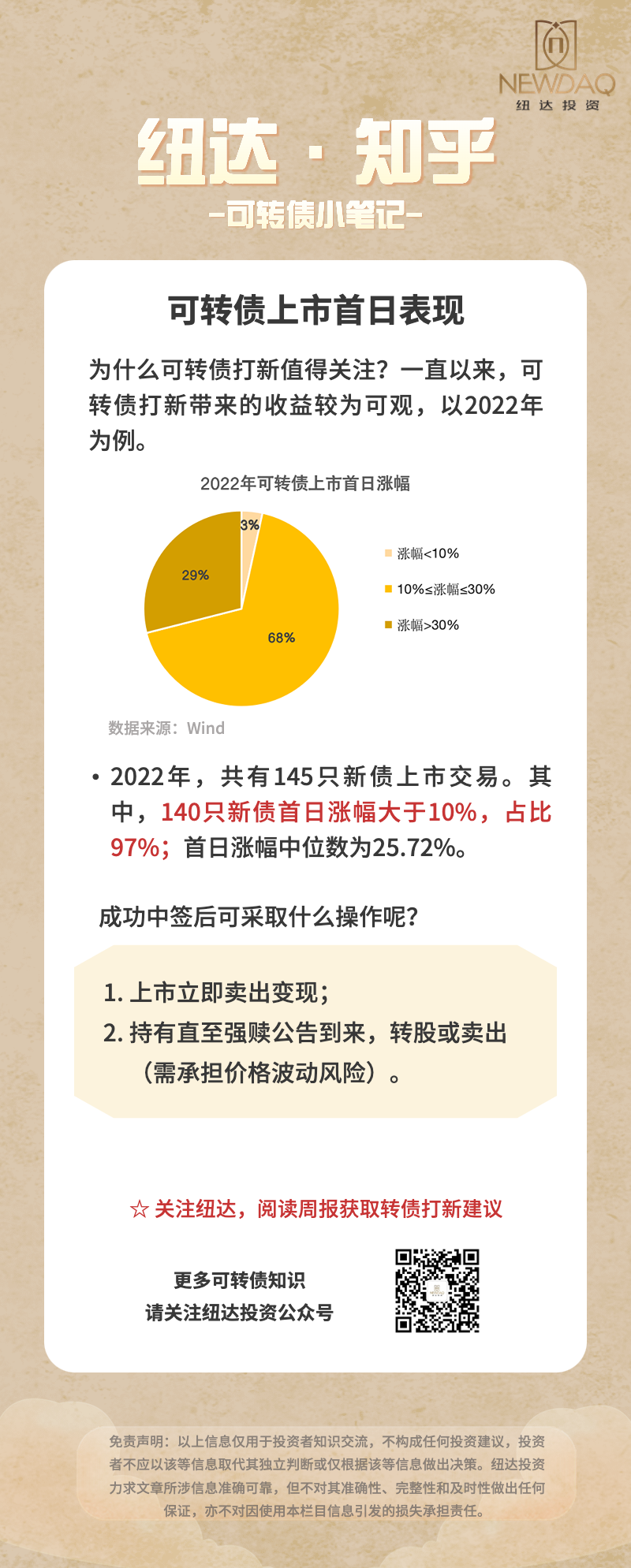 卡片14新债上市表现（230330）.png