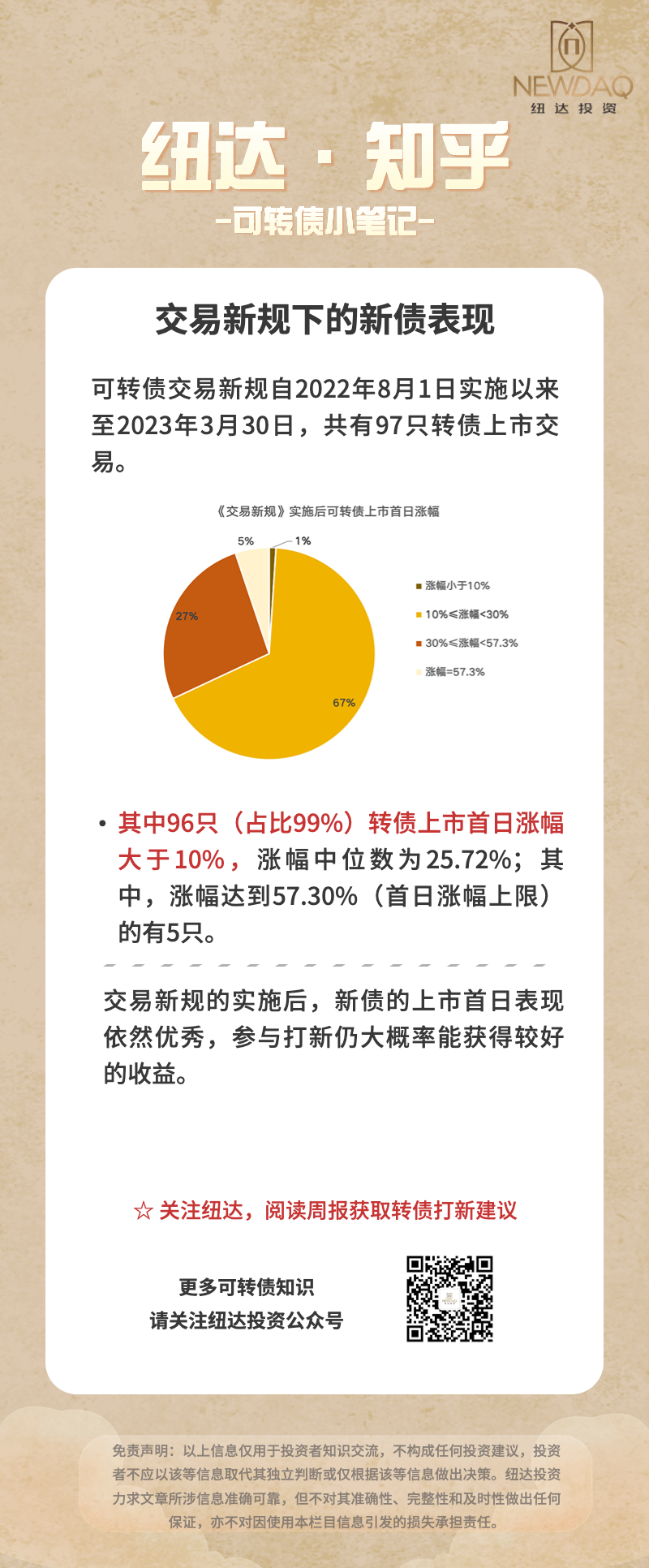 卡片15新规下新债表现（230410）.png