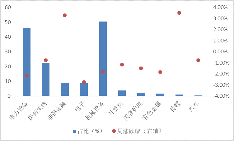 创业50周报图片0508.png