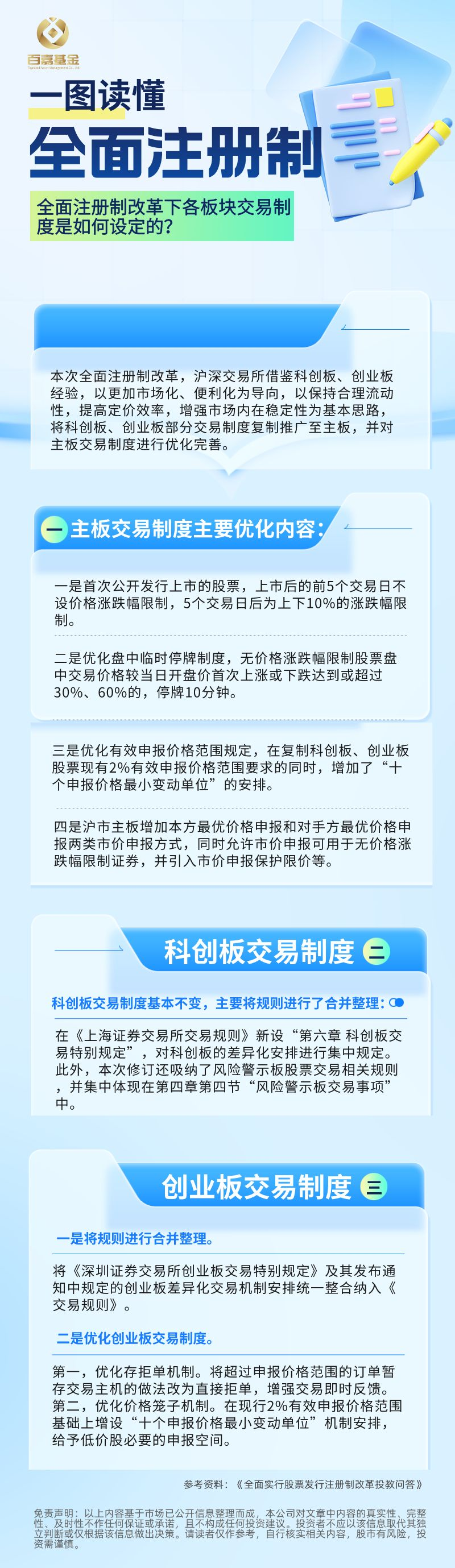 全面注册制下各版块交易制度是如何设定的？.png