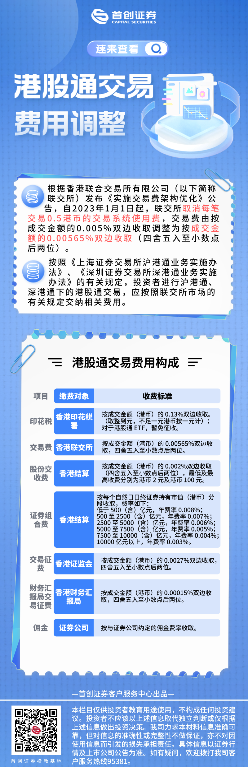 速来查看港股通交易费用调整.png