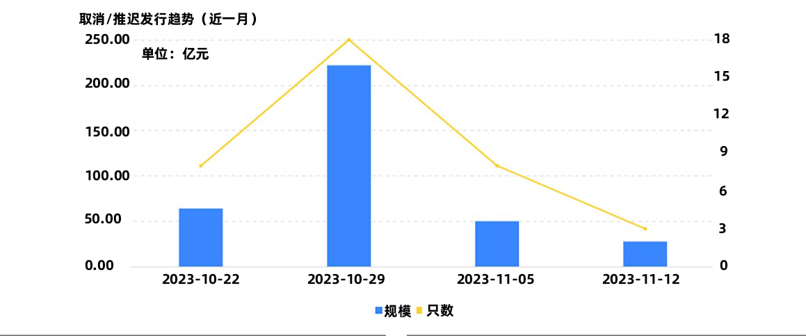 取消发行.png