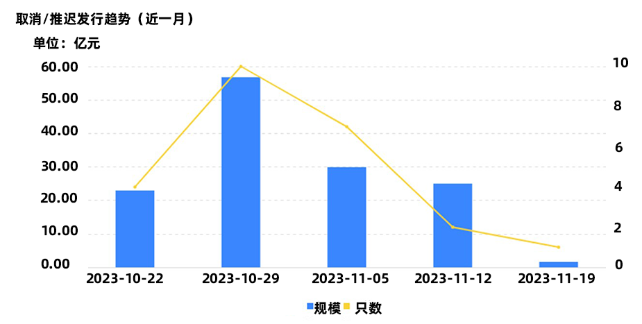 取消发行.png