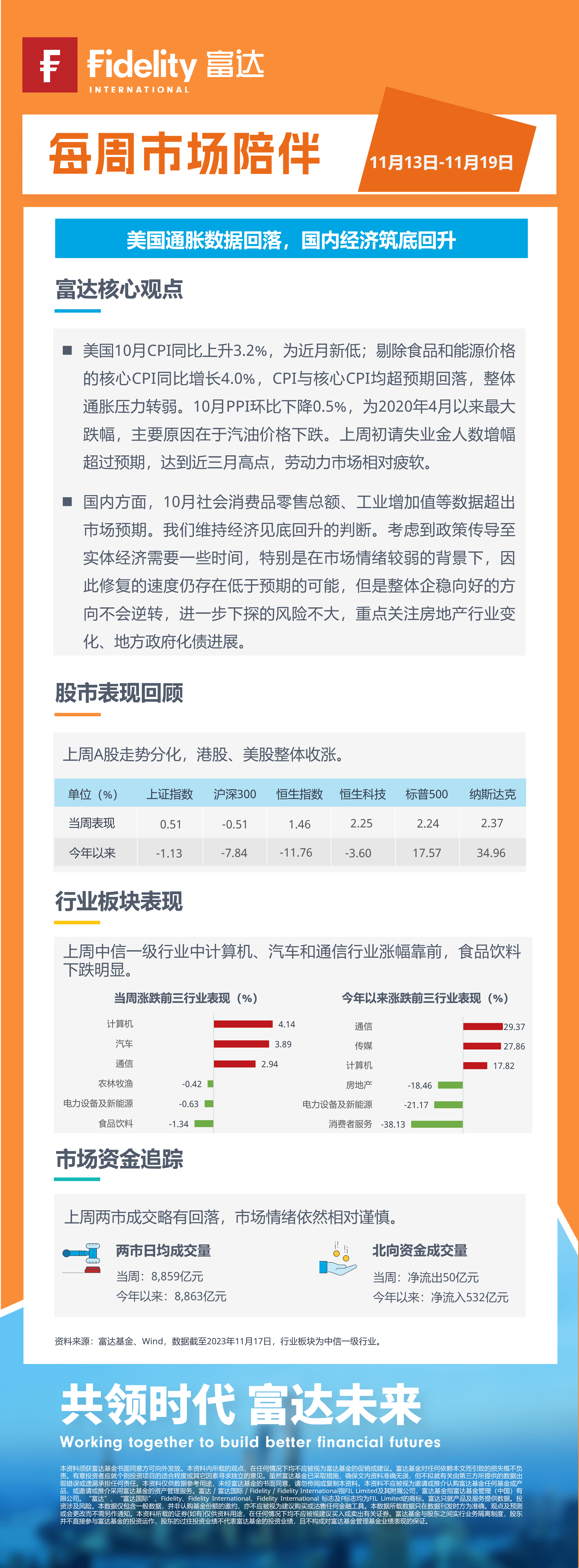 每周市场陪伴1113-1119无二维码-压缩.png