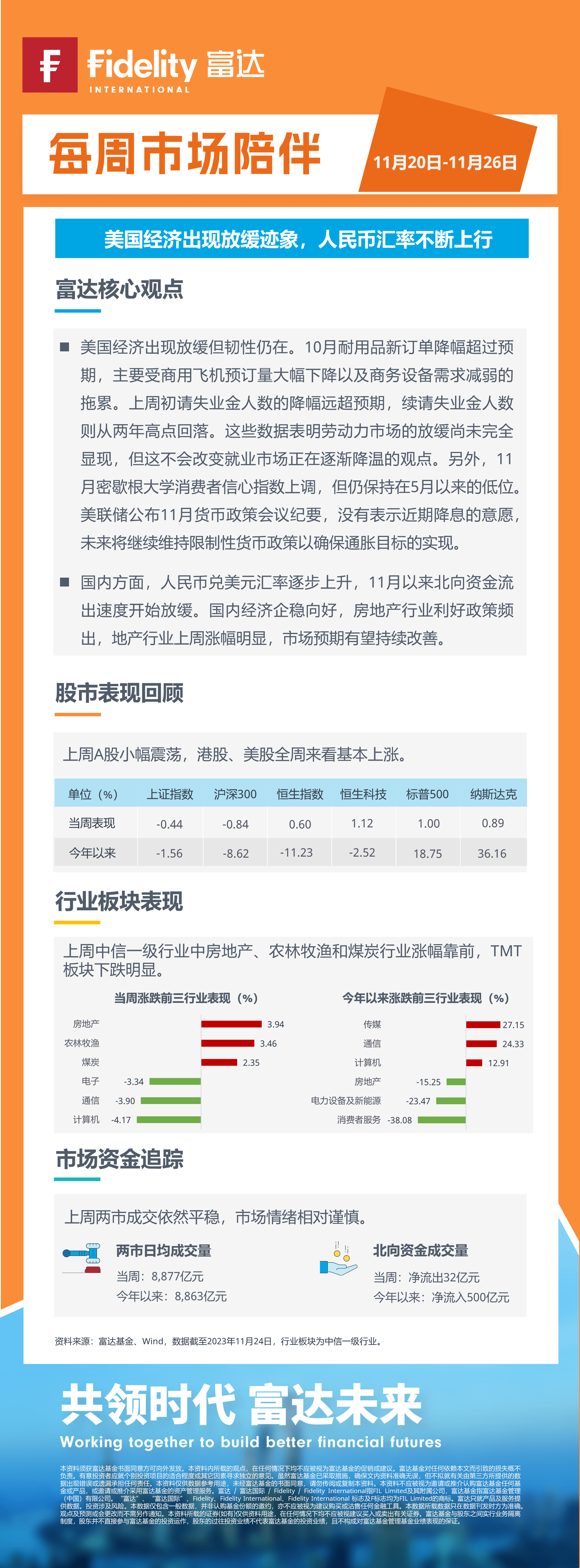 每周市场陪伴1120-1126无二维码-压缩.png