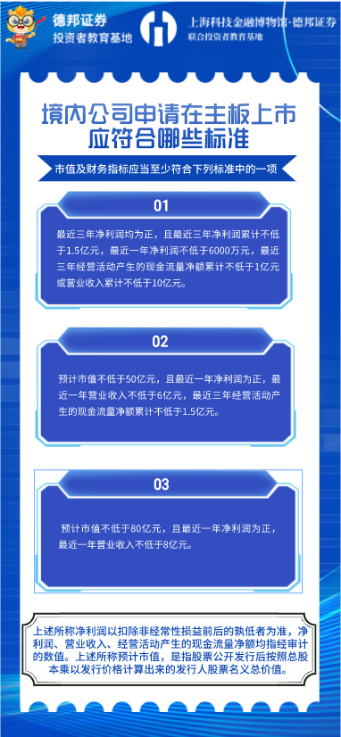 主板上市标准-甘肃.png