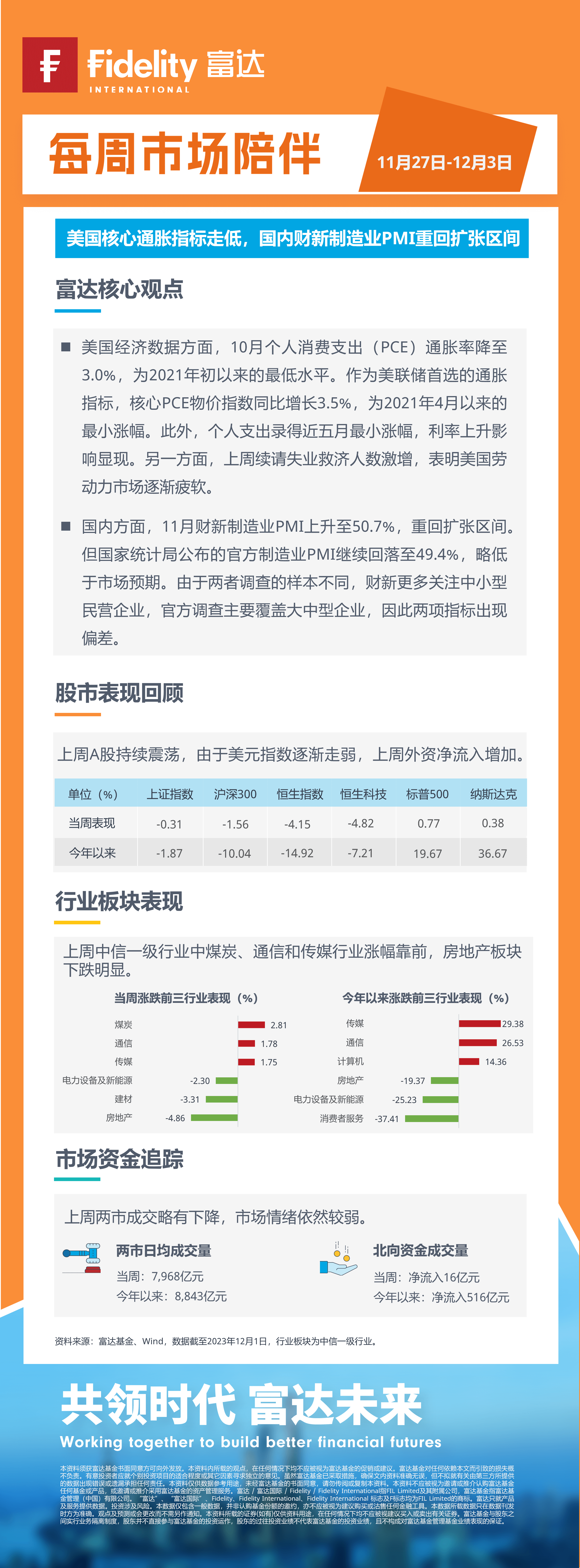 每周市场陪伴1127-1203无二维码-压缩.png