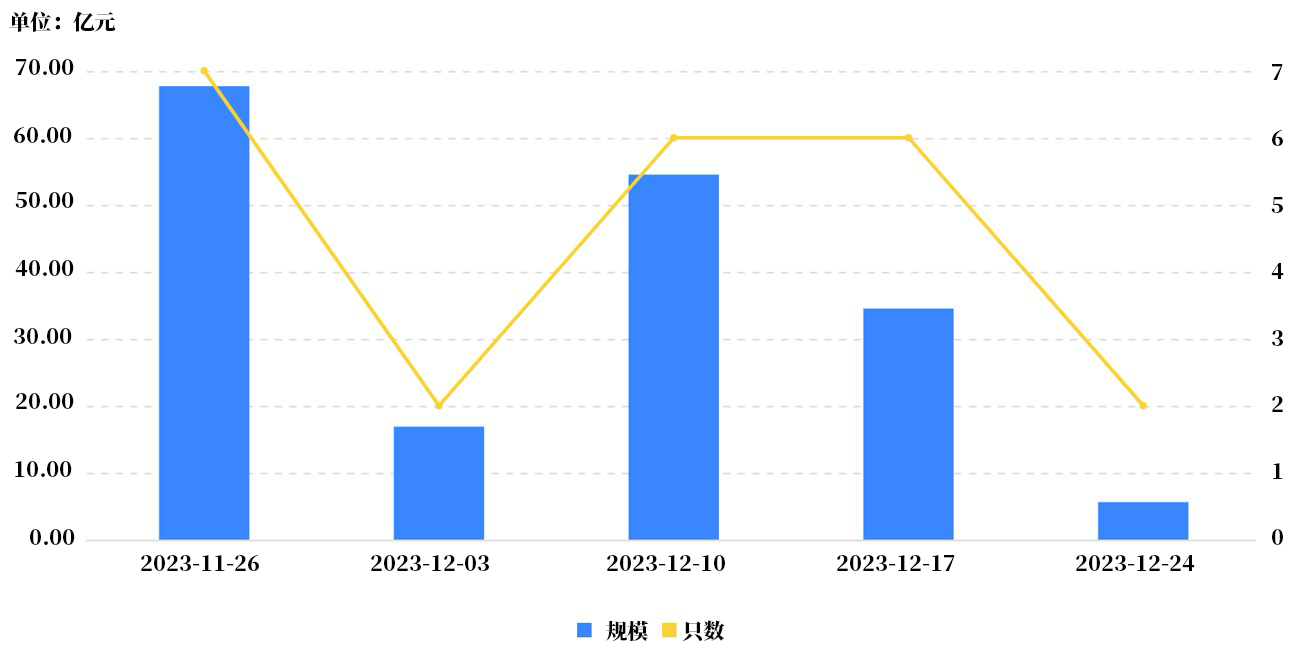 取消发行.png