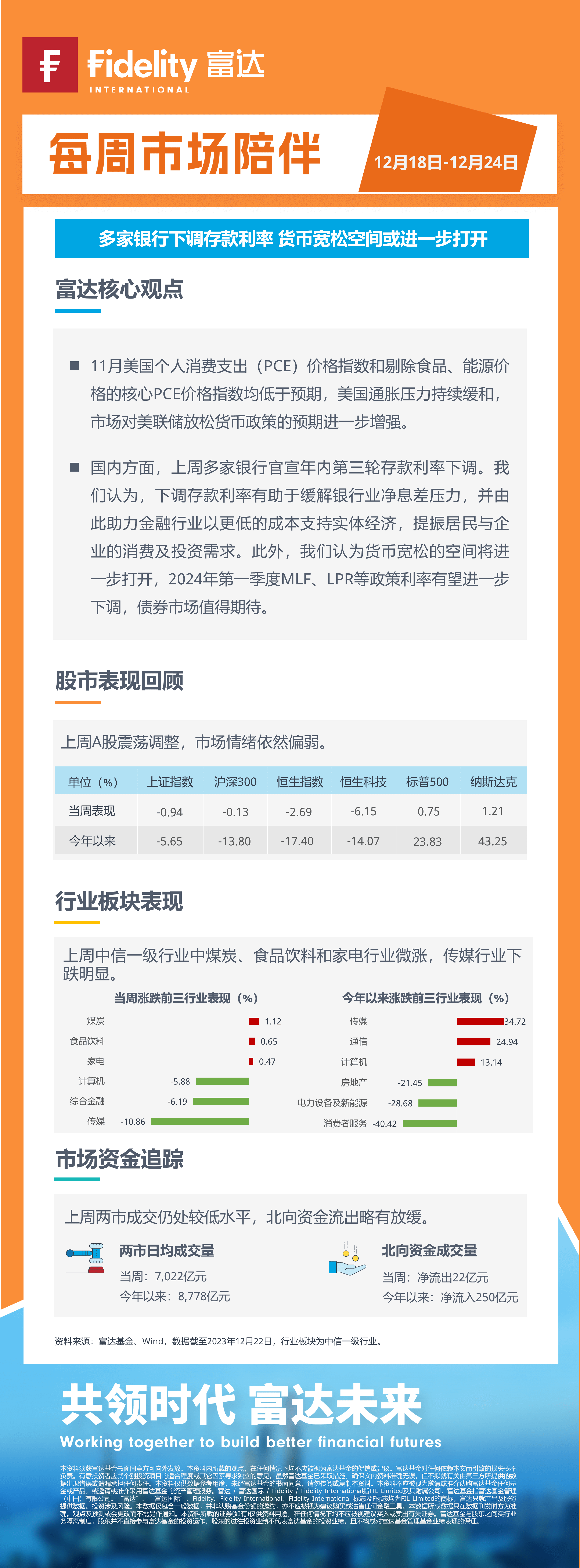 每周市场陪伴1218-1224无二维码-压缩.png