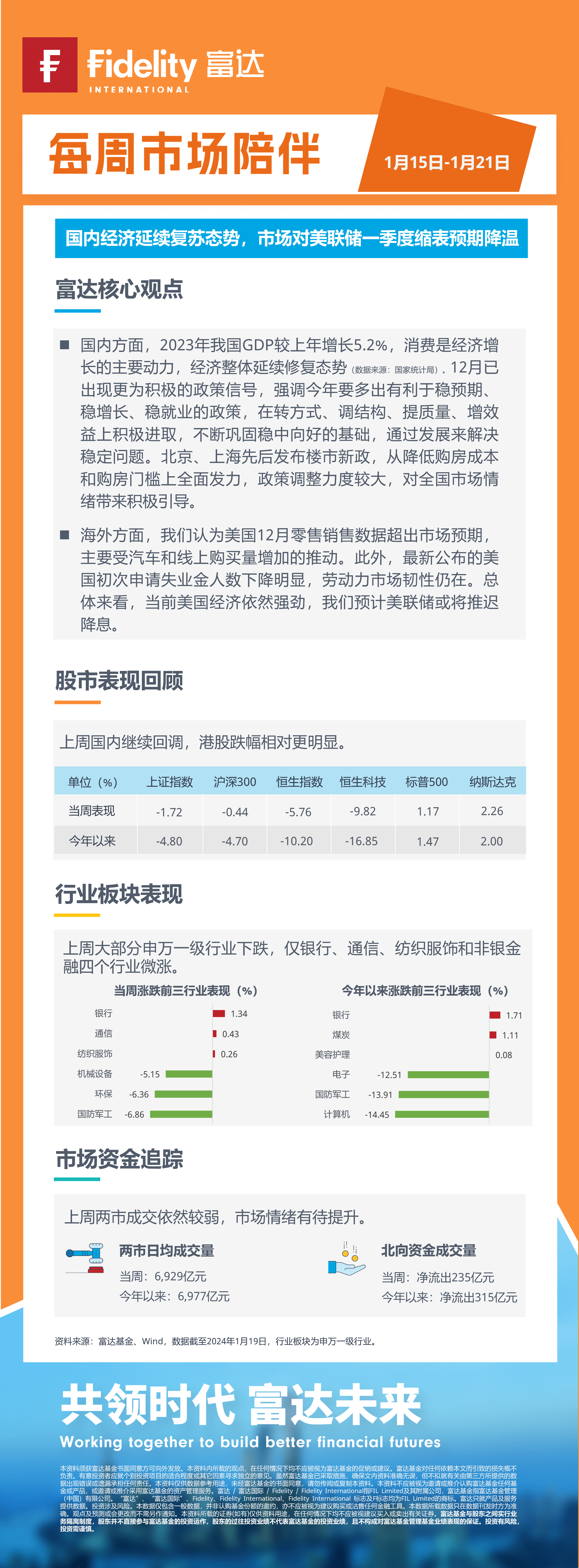每周市场陪伴0115-0121无二维码.png