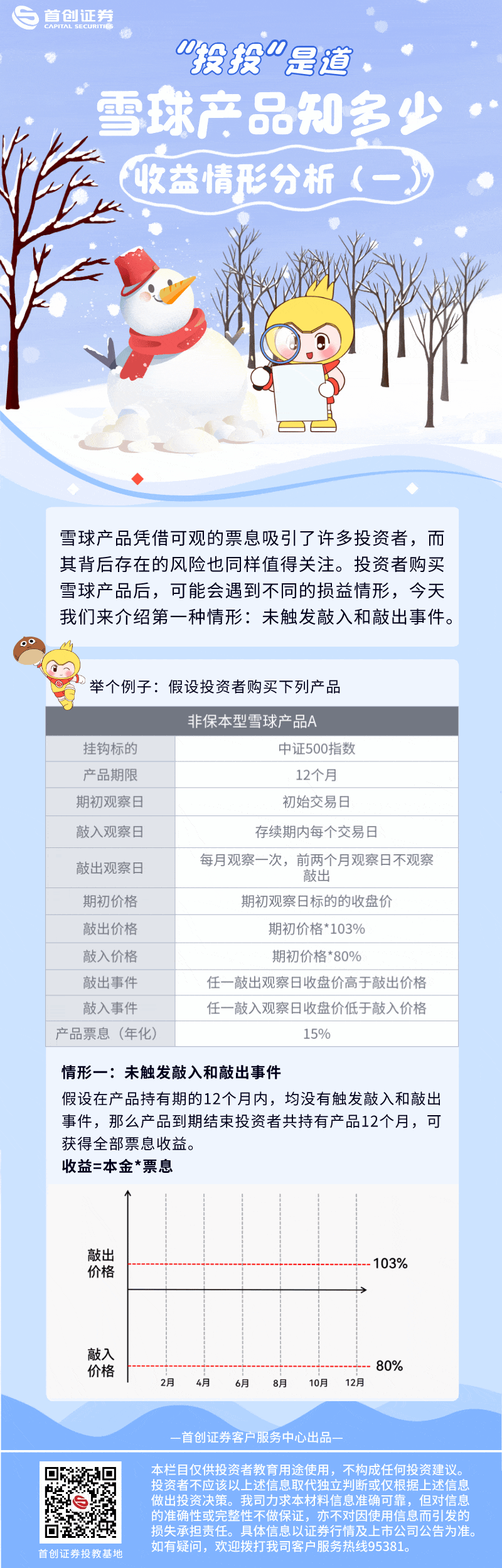 【“投投”是道】雪球产品知多少：收益情形分析（一）.gif