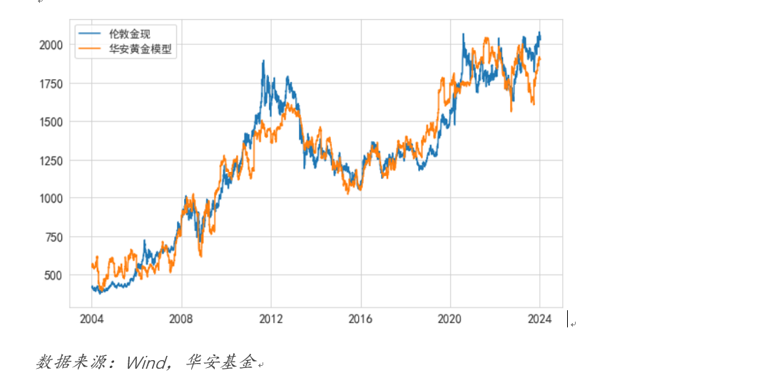 黄金 130.png