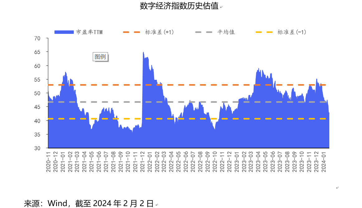 数字经济.png