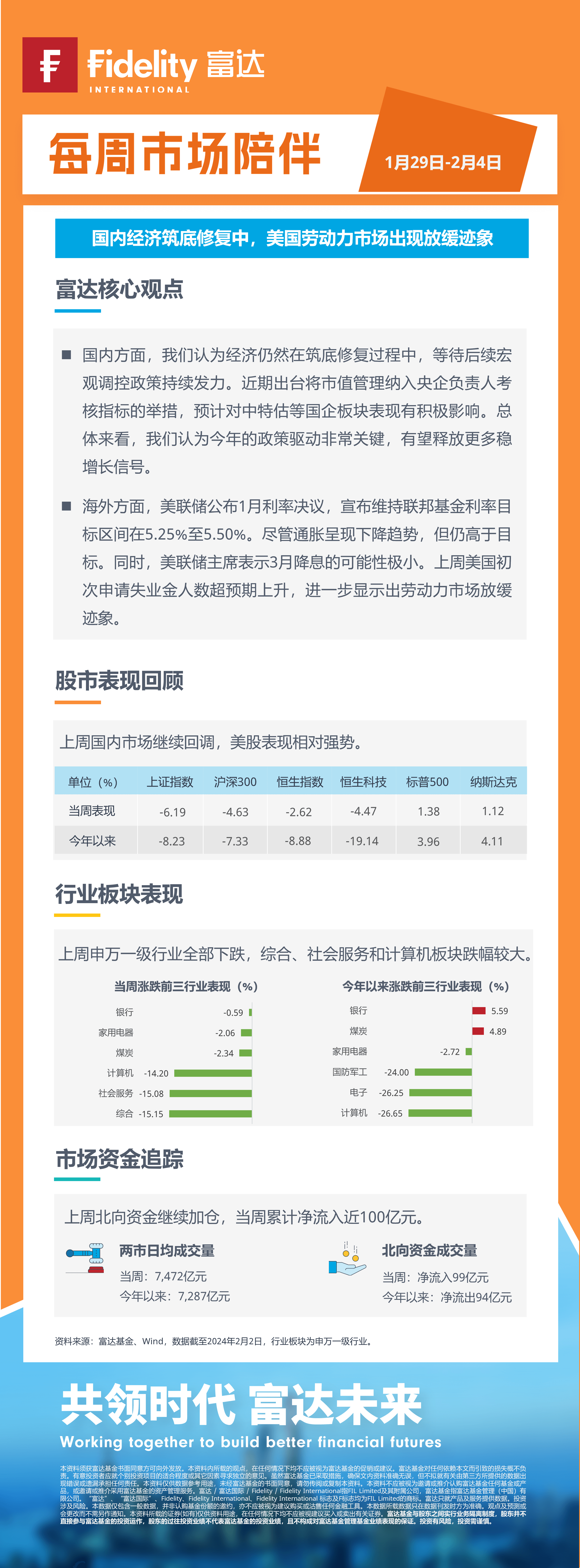 每周市场陪伴0129-0204无二维码-压缩.png