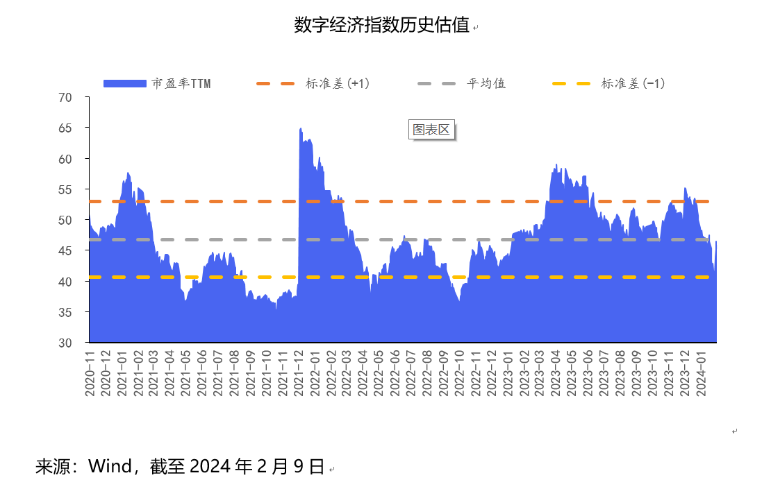 数字经济 219.png