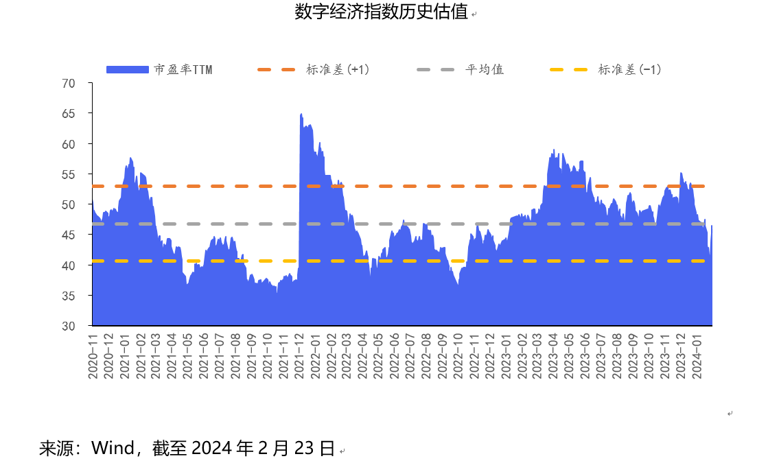 数字经济226.png