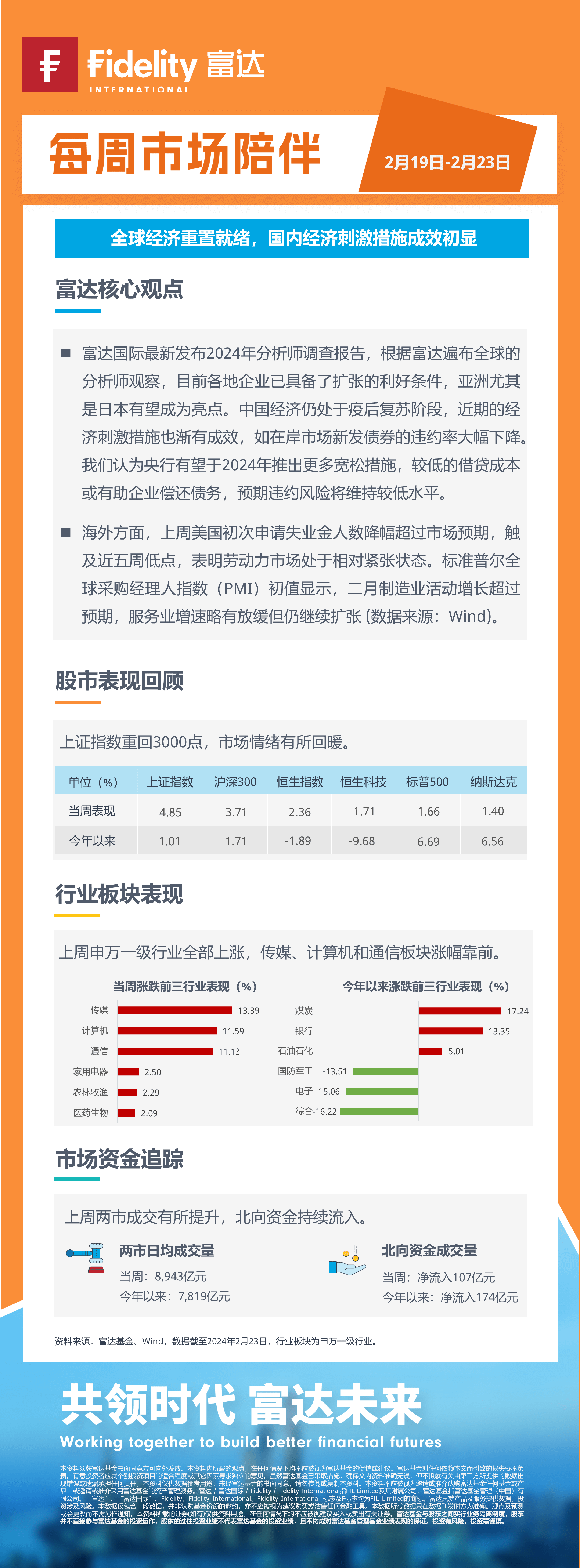 每周市场陪伴0219-0223无二维码-压缩.png