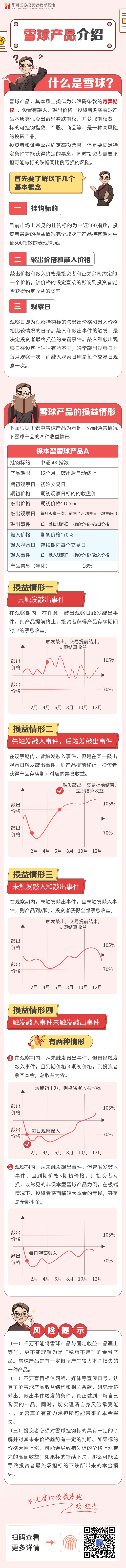 雪球产品介绍及风险提示.png