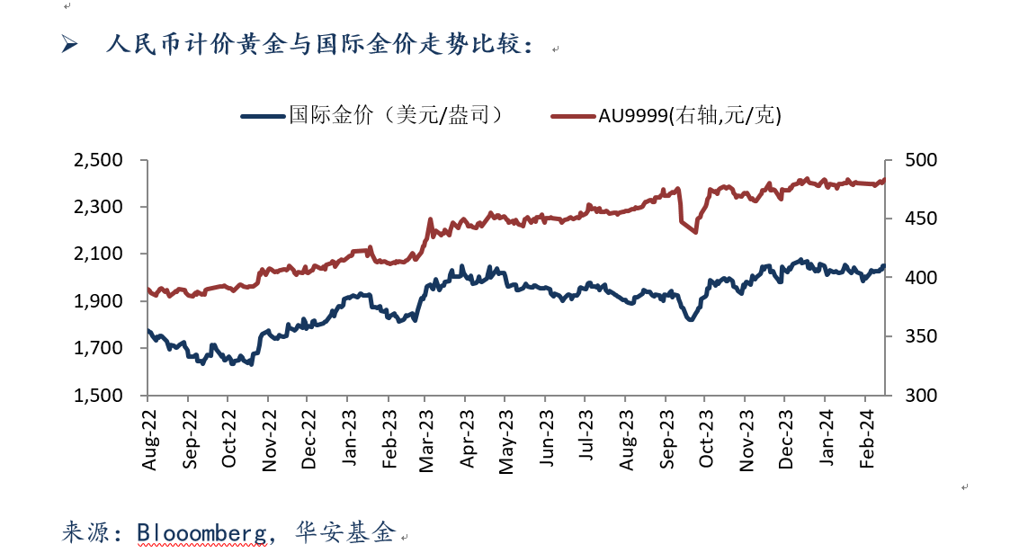 3月4 黄金.png