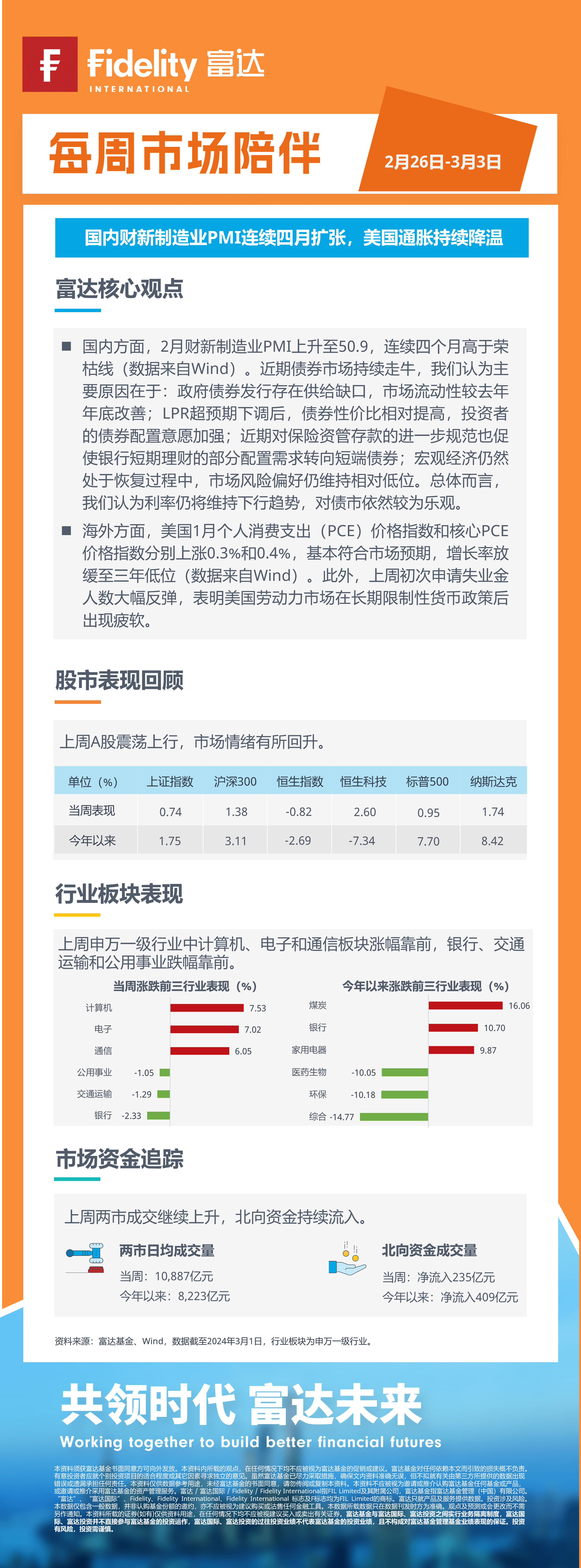 每周市场陪伴0226-0303无二维码-压缩.png