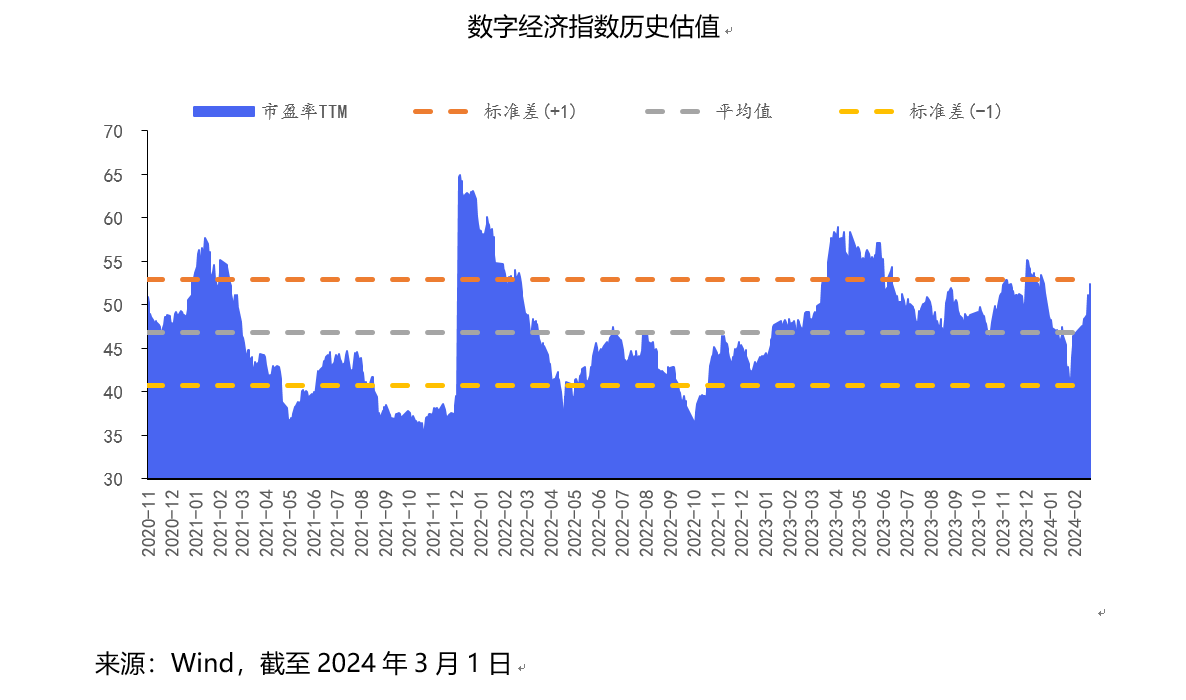 3.5数字经济周报.png