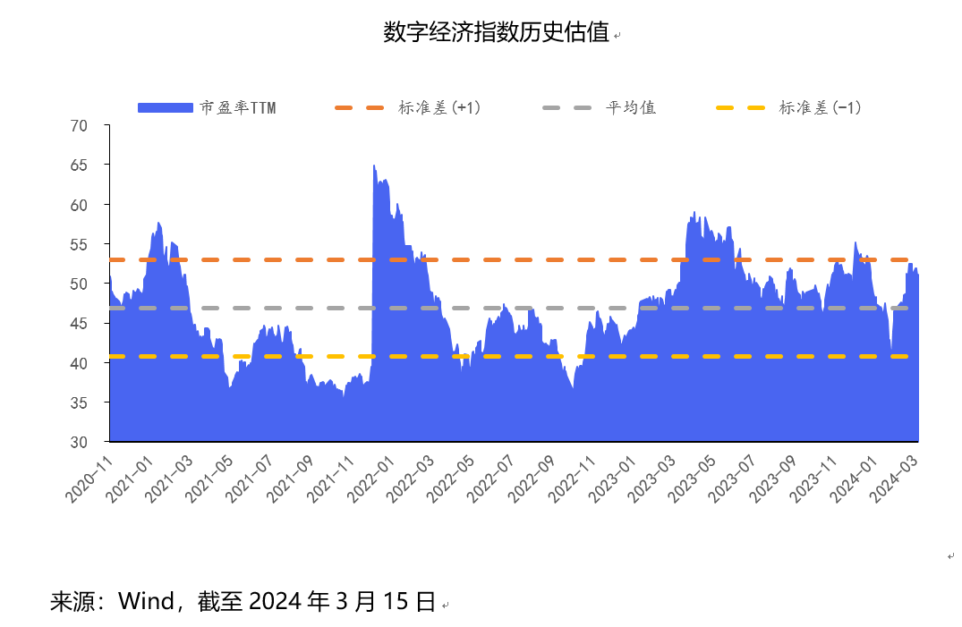 318 数字经济.png