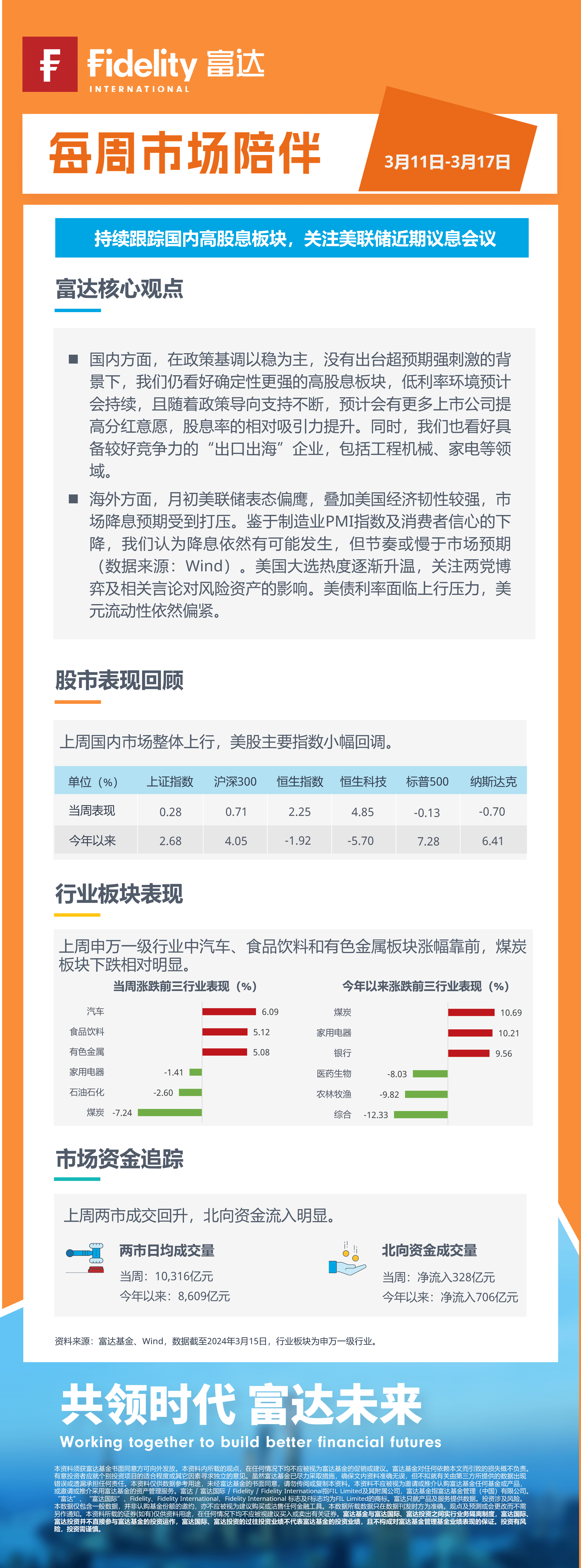 每周市场陪伴0311-0317无二维码.png