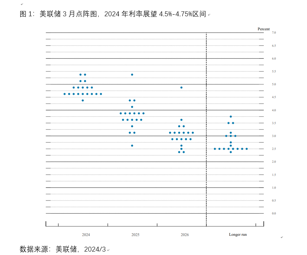 美联储1.png