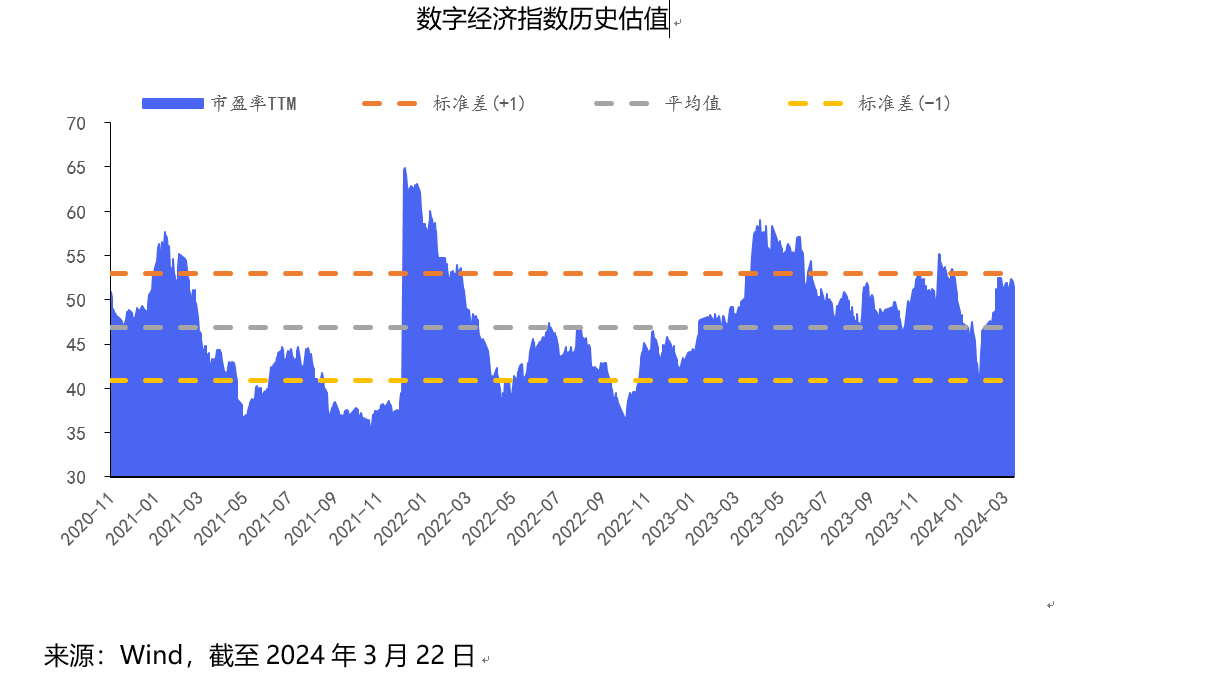 322 数字经济.png