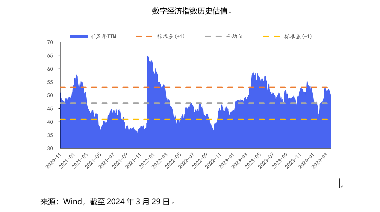 4月2 数字经济.png