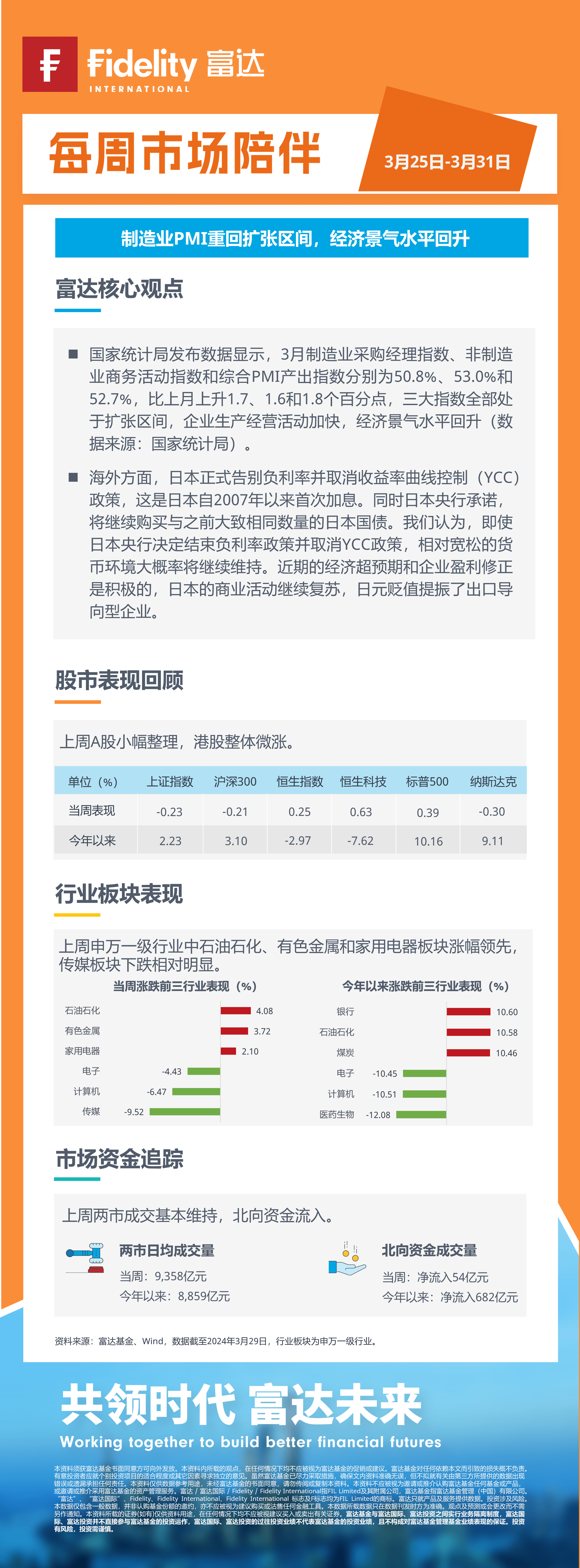 每周市场陪伴0325-0331无二维码.png