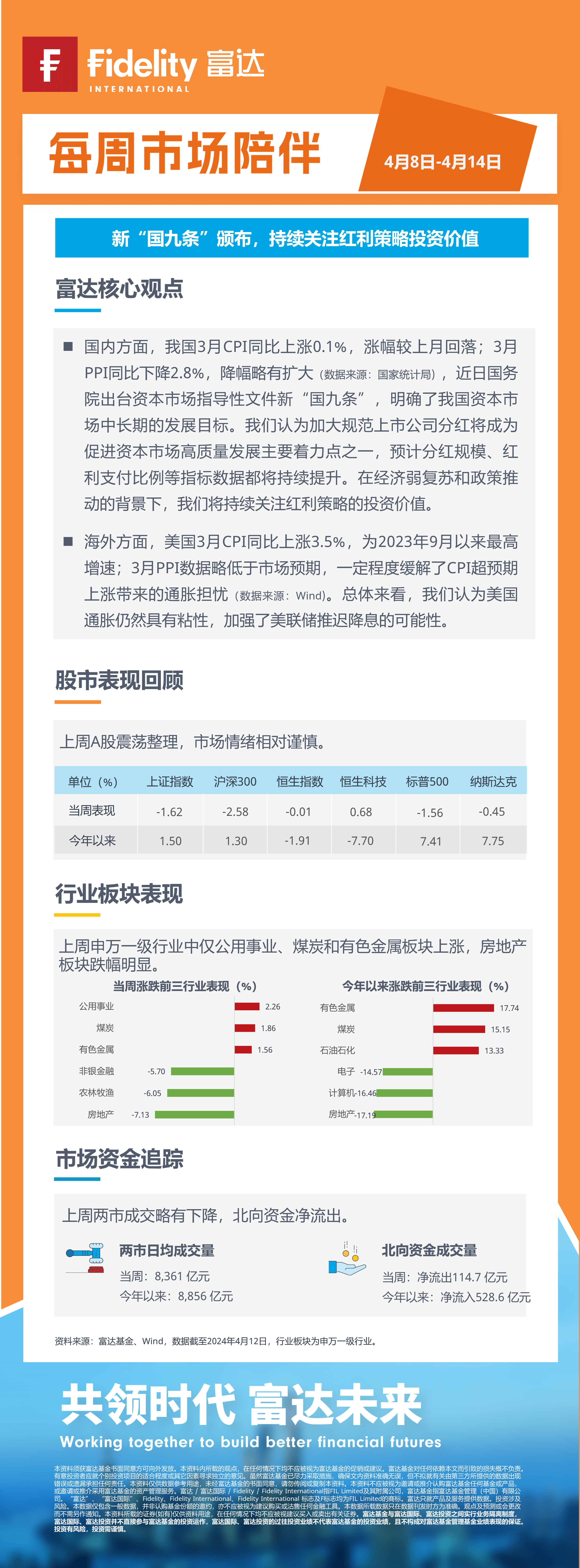 每周市场陪伴0408-0414无二维码.png