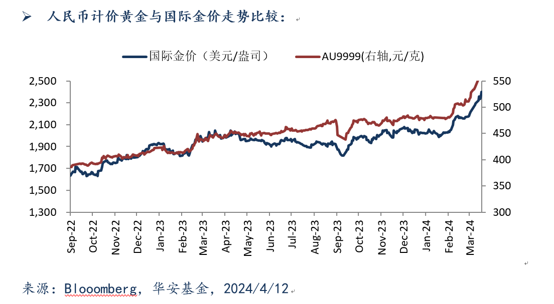 415 黄金.png