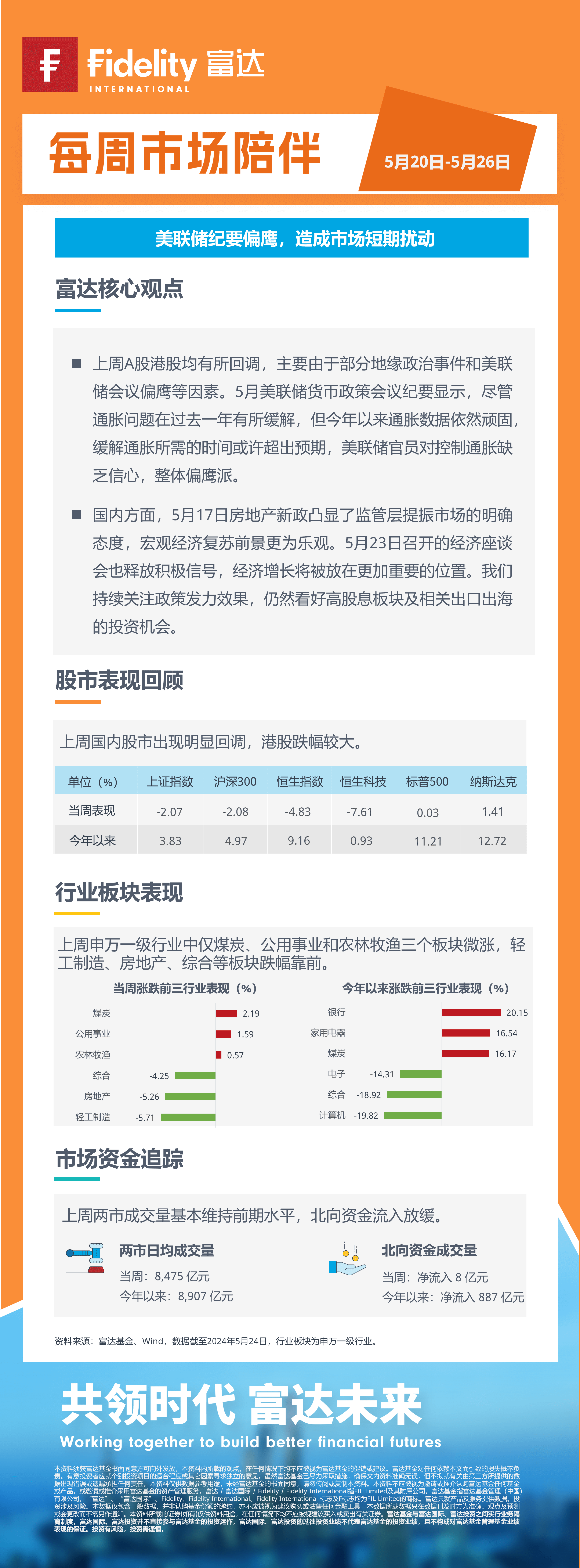 每周市场陪伴0520-0526无二维码.png