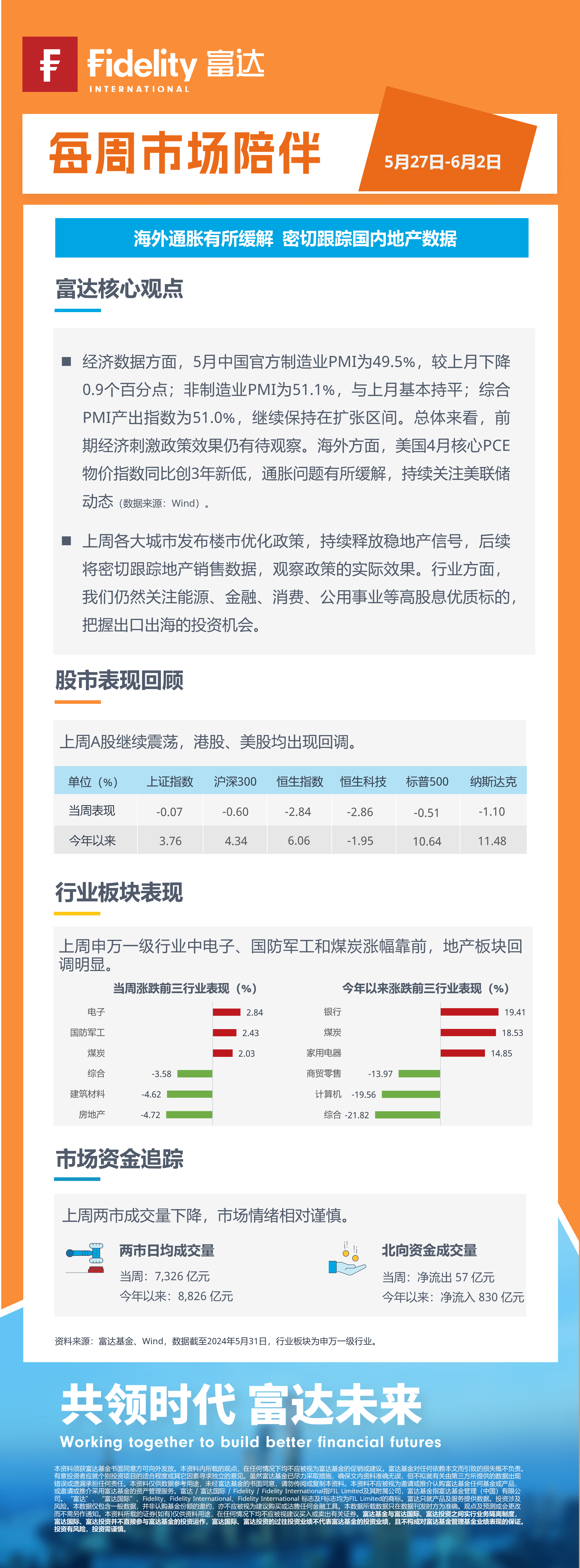 每周市场陪伴0527-0602无二维码.png