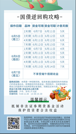 端午节国债逆回购攻略2.jpg