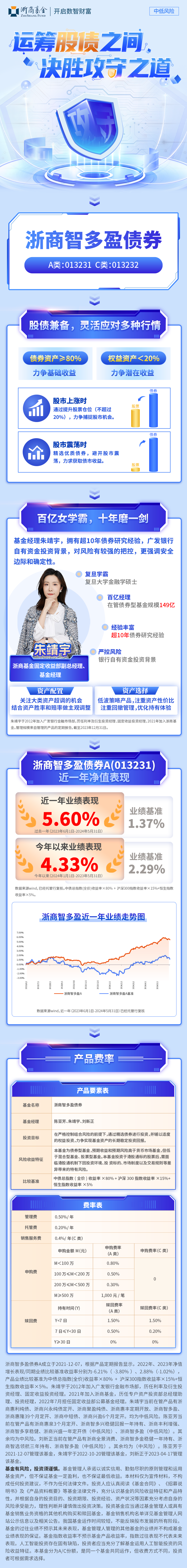 智多盈长图.png