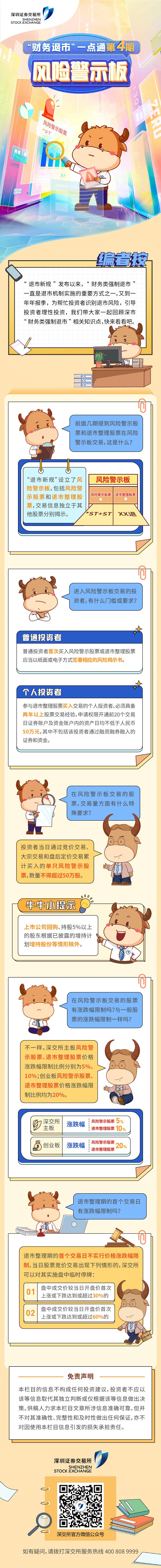 附件4-4：“财务退市”一点通第4期——风险警示板.jpg