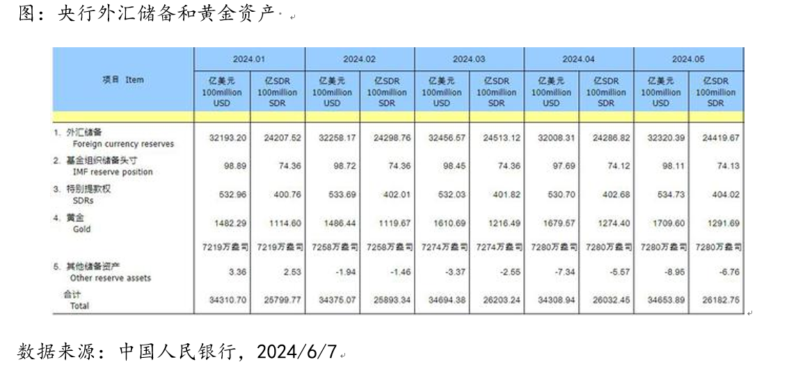 612 黄金.png