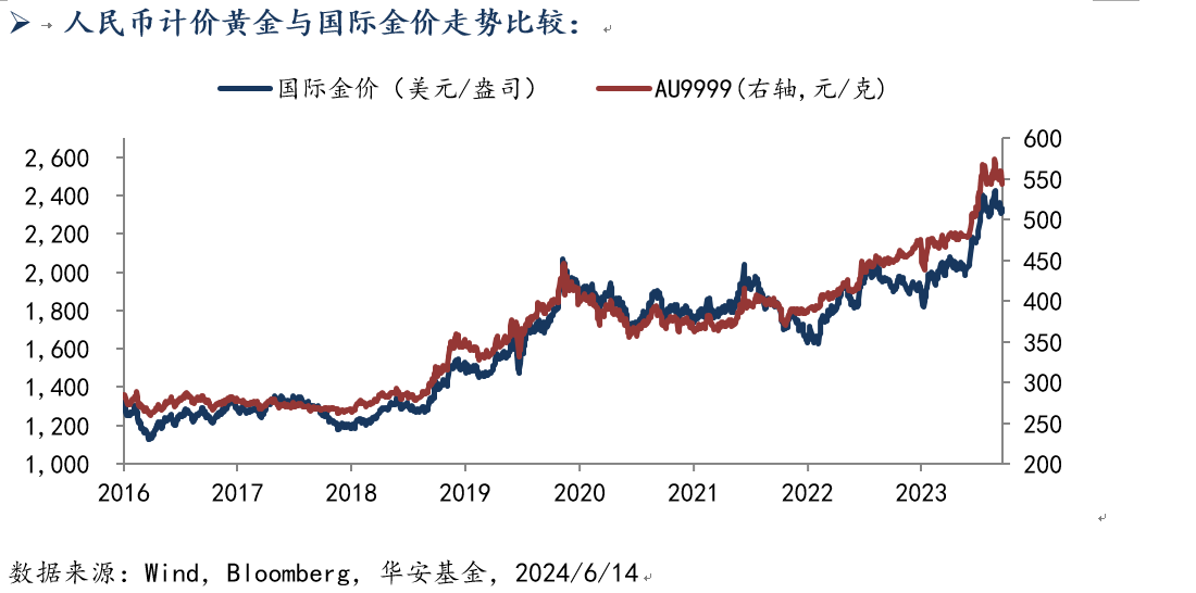 617 黄金.png