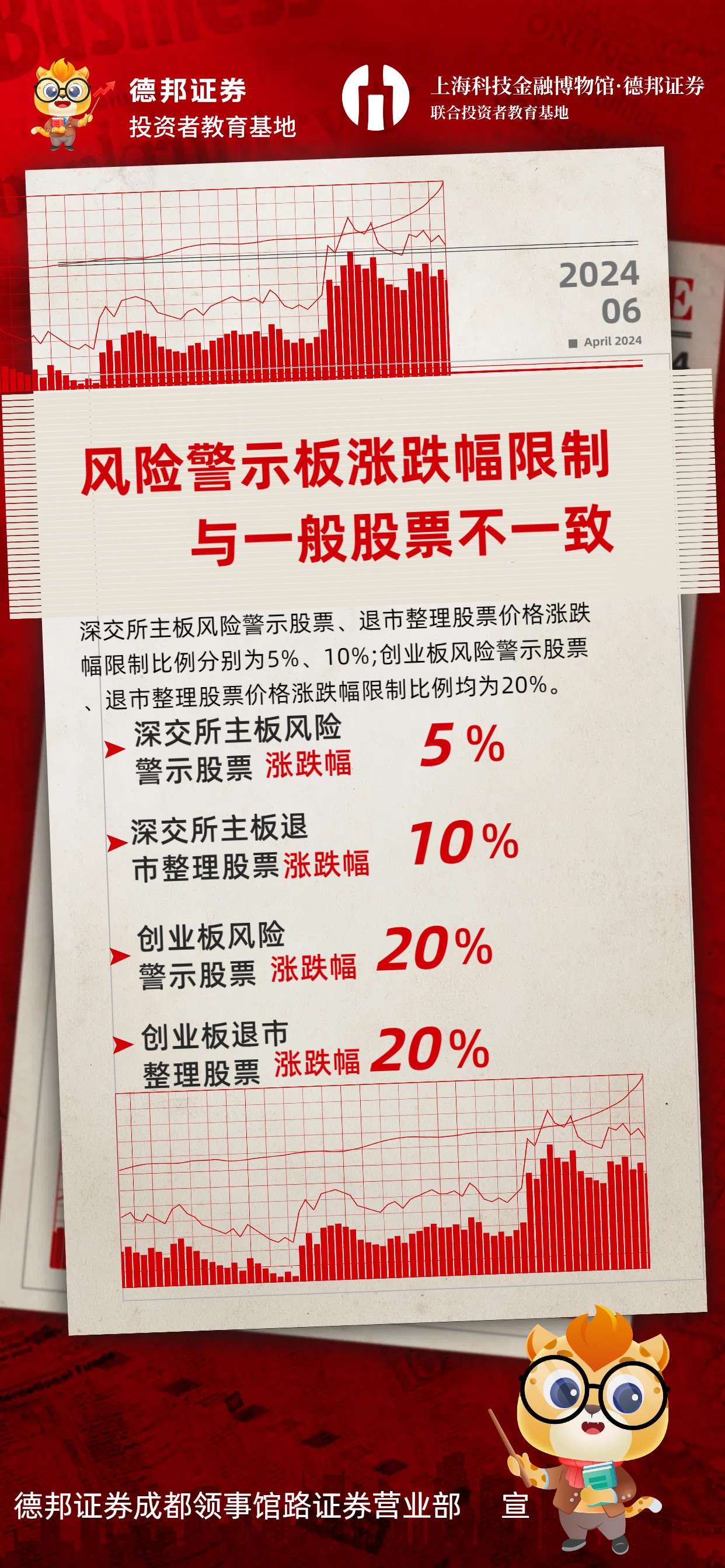 风险警示板交易涨跌幅.jpg