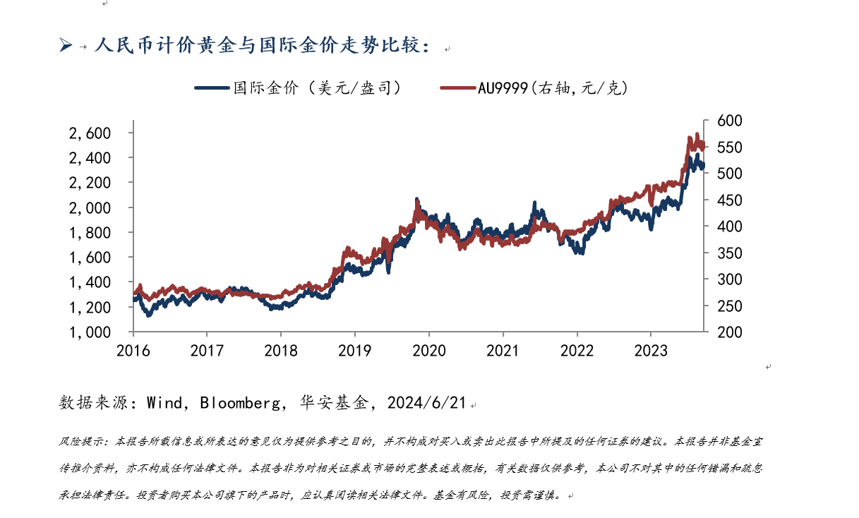 0624 黄金.png