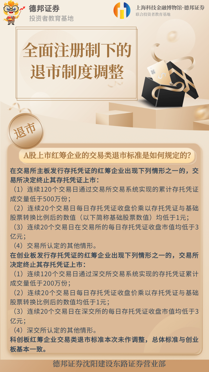 A股上市红筹企业的交易类退市标准是如何规定的？.png