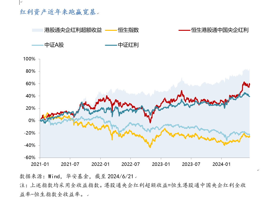 626 红利1.png