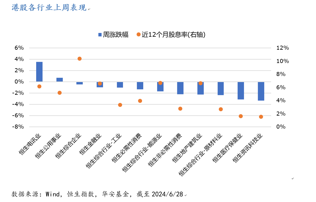 7月1日 港股红利.png