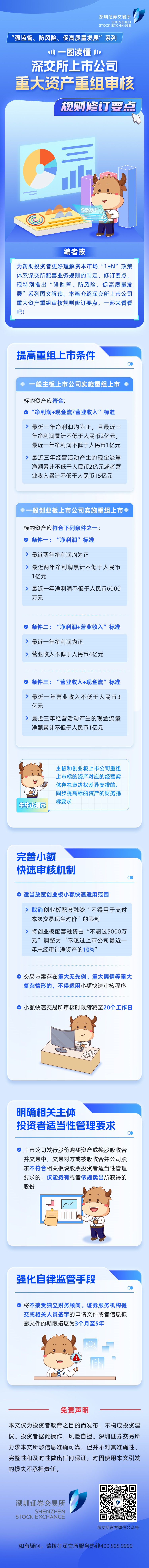深交所投教丨一图读懂深交所上市公司重大资产重组审核规则修订要点.jpg
