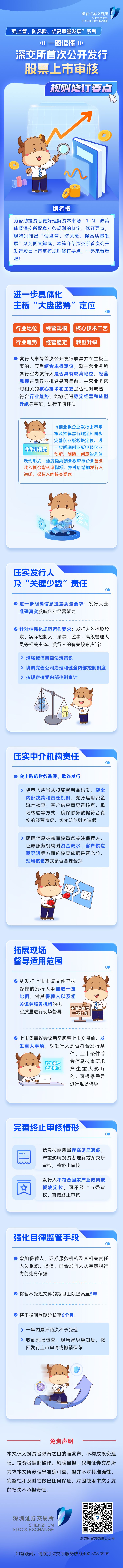 深交所投教丨一图读懂深交所首次公开发行股票上市审核规则修订要点.jpg