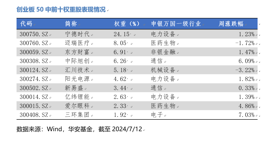 715 创50.png