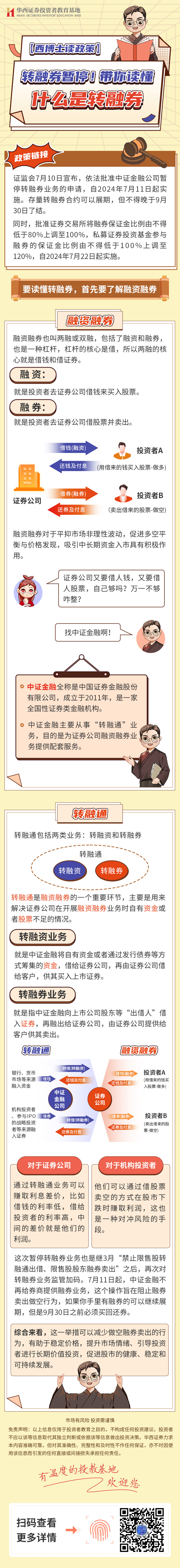 【西博士读政策】转融券暂停!带你读懂什么是转融券.jpg
